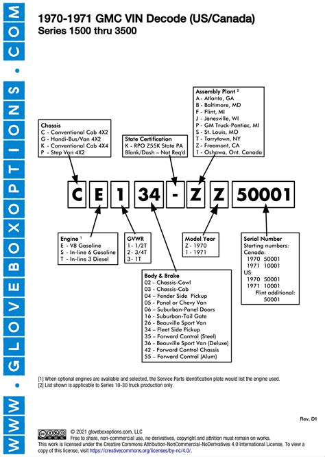 Image result for VIN Number Decoder Chart