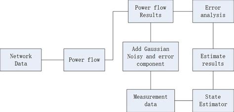 Image result for Error Analysis Language
