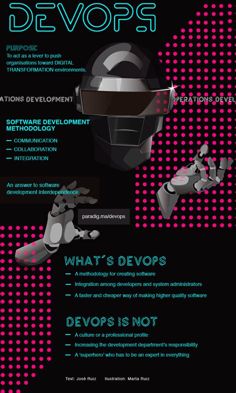 Image result for TechBlog Infographic