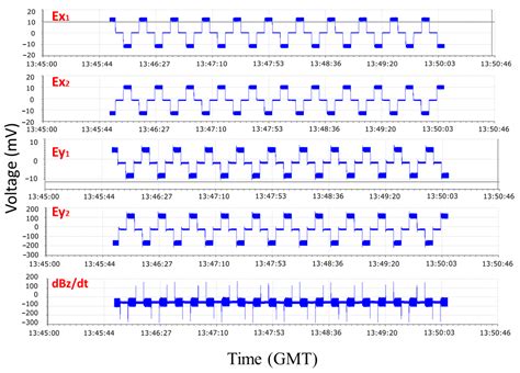 First High-Power CSEM Field Test in Saudi Arabia