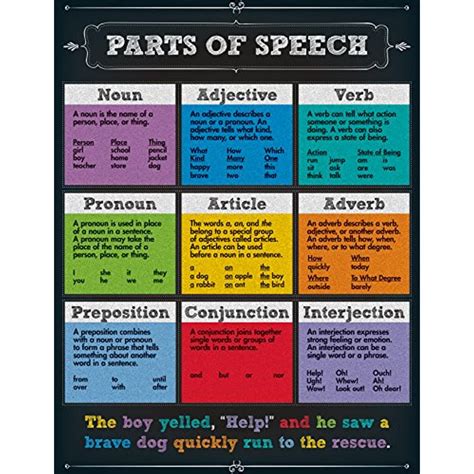 Buy Carson-Dellosa Parts of Speech Chart Online at Lowest Price in Ubuy ...