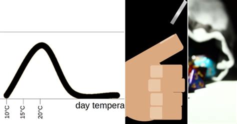 Image result for Marginal Probability Definition