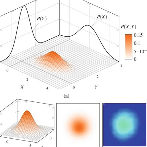 Image result for Multivariate Probability