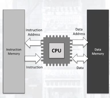 Image result for Internal Hardware Components