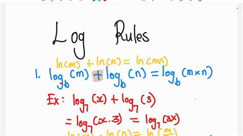 Basic Log Rules 的图像结果