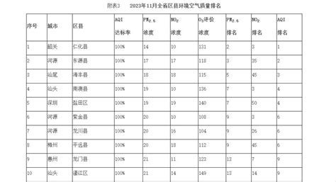 2017汕头市各区人口数量排行榜,历年汕头市人口数量排行榜 重庆各区人口排行榜