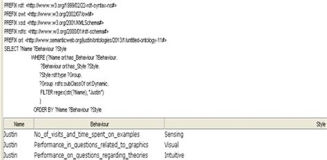 SPARQL Query Having 的图像结果