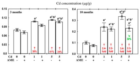 Beneficial Impact of an Extract from the Berries of Aronia melanocarpa ...