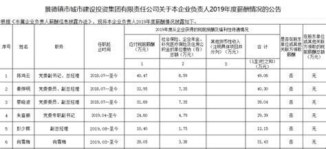 什么公司适合薪酬外包管理？ - 知乎