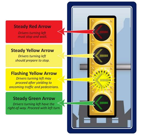 PennDOT Introduces a New, Safer, Traffic Signal - Arthur Hall Insurance