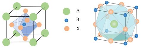Review on Preparation of Perovskite Solar Cells by Pulsed Laser Deposition