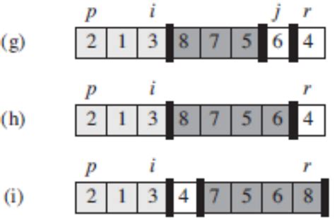『算法设计_伪代码』快速排序 - 叠加态的猫 - 博客园