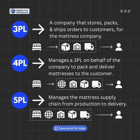 3PL Tutorial 的图像结果