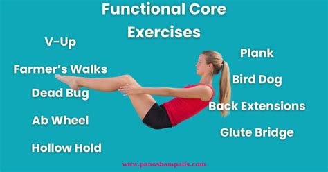 Functional Core Exercises 的图像结果