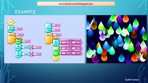 Image result for Free Turtle Programming