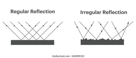 Image result for Reflection Definition