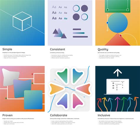 Principle 的图像结果