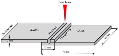 Hot-Cracking Mechanism of Laser Welding of Aluminum Alloy 6061 in Lap ...