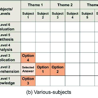 Image result for CSSD Floor Plan Design