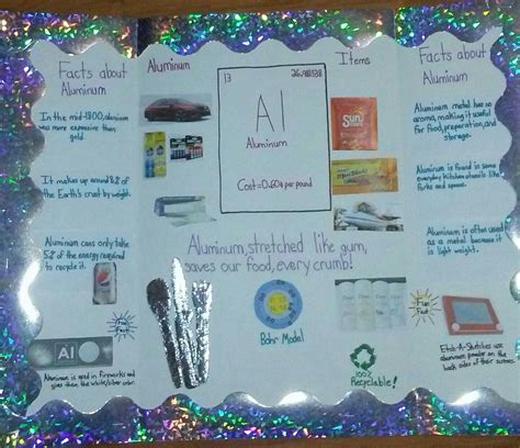 Aluminum -Adopt an Element science project. | School science projects ...