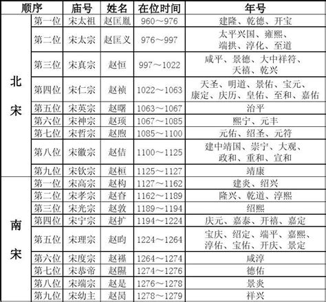 中国道教全真龙门派字辈表_word文档免费下载_亿佰文档网