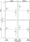 The broader autism phenotype in mothers is associated with increased ...