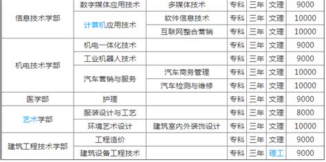 武汉23所民办本科大学学费一览表，最贵的竟然是这所……_东湖