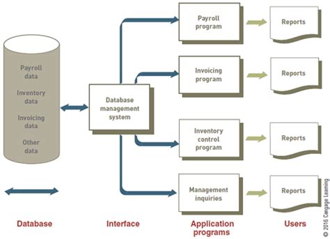 Image result for DB Intro Multilanguage