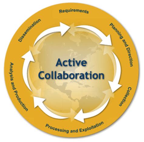 Image result for Intelligence Policy