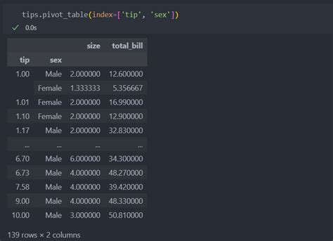 Image result for Pandas PivotTable Visualization