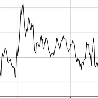 Image result for Real Interest Rate