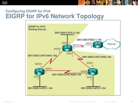 Image result for Eigrp Dual Algorithm