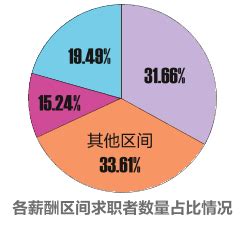 2022年度广西人才网薪酬报告出炉 南宁职位平均月薪6230元同比增长7.27％_腾讯新闻