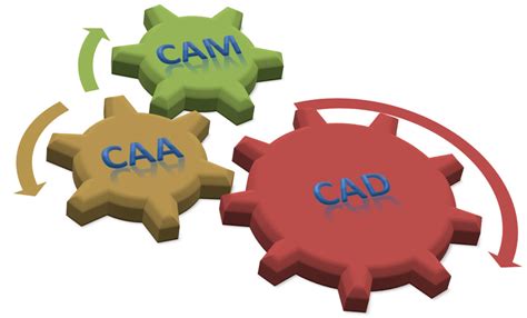 Computer Aided Method Engineering 的图像结果