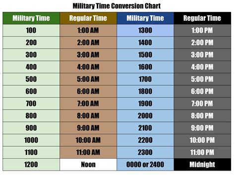 Printable Military Time Conversion Chart - Printerfriendly