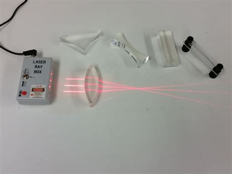 Image result for Plus Two Ray Optics