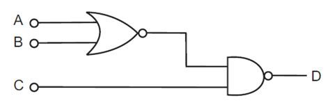 For the given combination of gates in figure, the logic states of ...