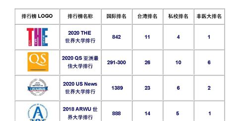 重磅！2023QS亚洲大学排名出炉！北大荣登榜首！！-广东外语外贸大学留学服务中心