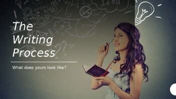 Image result for Introduction Writing Process