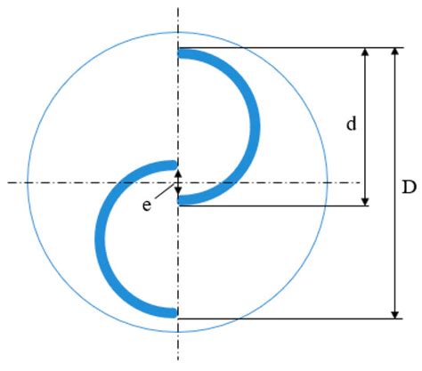 Investigation of Performance Enhancements of Savonius Wind Turbines ...