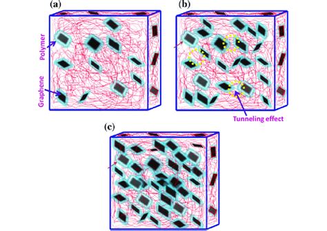 Image result for Electrically Conductive Percolation