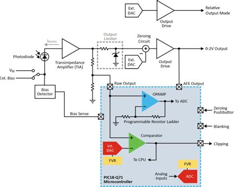 Using intelligent analog design in developing a spectrophotometer - EDN ...