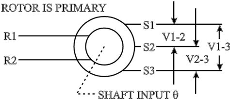 Image result for Synchro Sensor Diagram