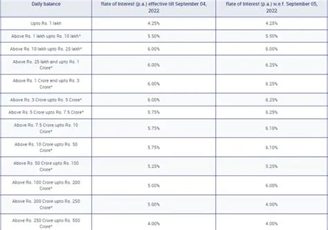 RBL Bank hikes savings account interest rates: Check latest rates - The ...