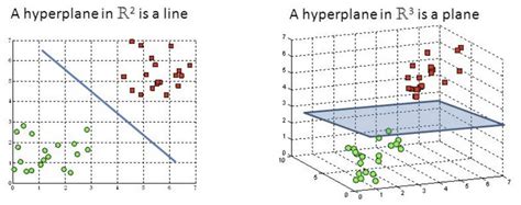 Support Vector Machine Python 的图像结果