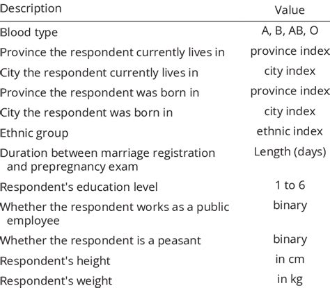 Image result for Example List of Variables