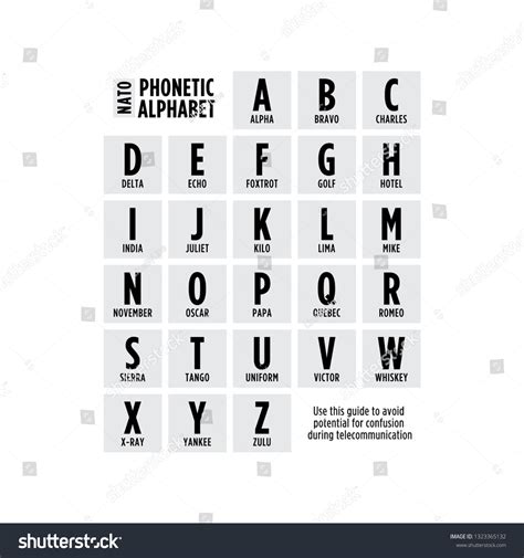 Nato Phonetic Alphabet Printable