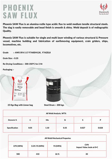 Products | Phoenix Welding Wires