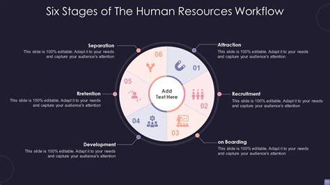 Human Resources 的图像结果