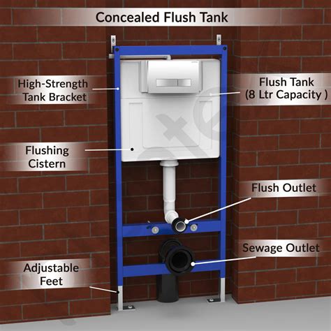 Plantex Concealed Flush Tank for Commode/8 LTR Water Capacity Flushing ...